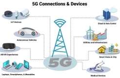 Cybersecurity of 5G networks: EU publishes report on the security of Open RAN