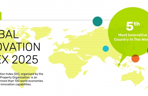 Singapore ranks 5th in the 2025 Global Innovation Index; climbed two spots in Innovation Outputs