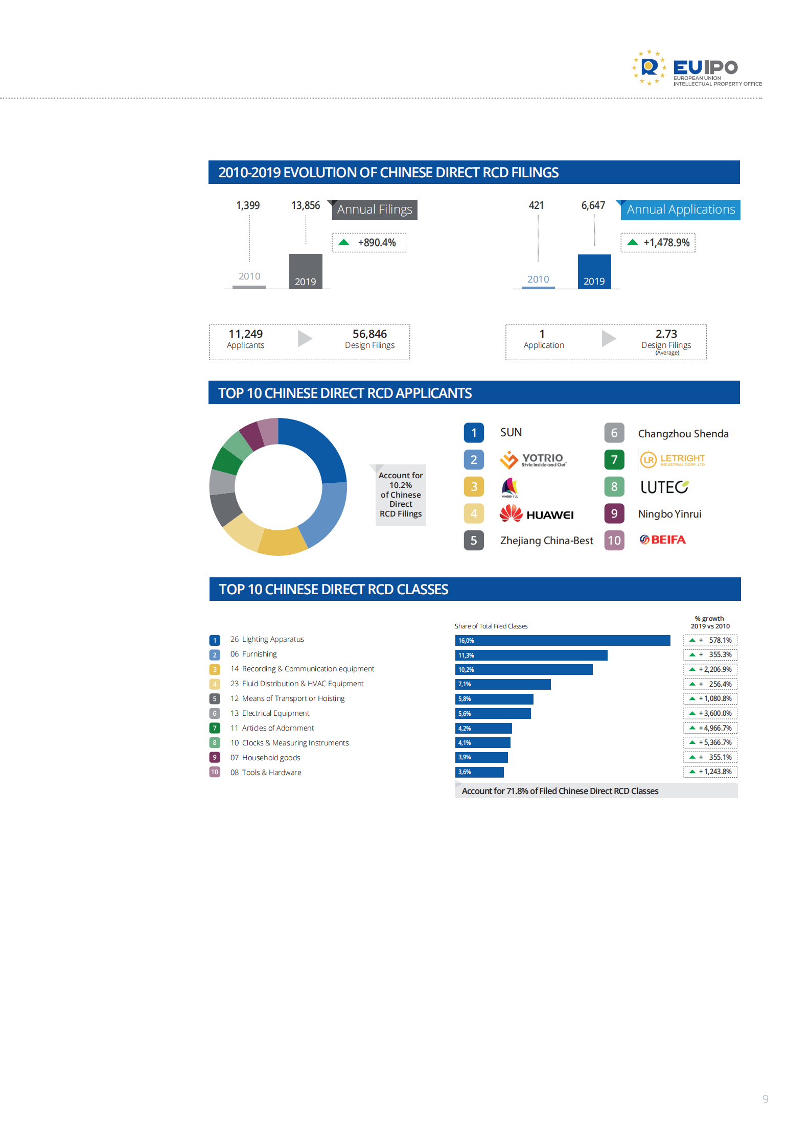 China-EUTM-RCD_2010-2019_Evolution-2020_COVID-19_Impact_Analysis_08.png