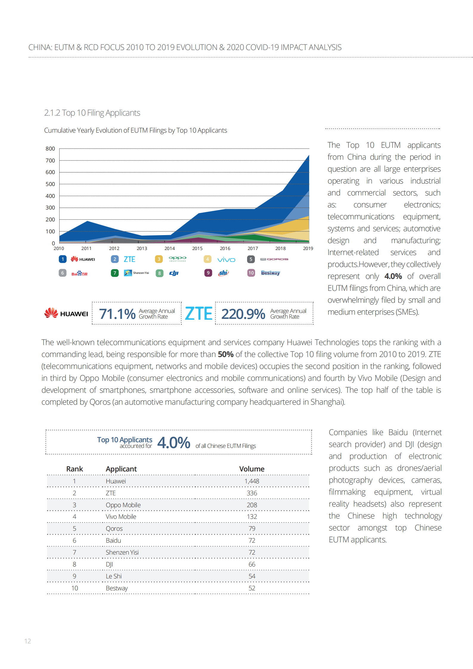 China-EUTM-RCD_2010-2019_Evolution-2020_COVID-19_Impact_Analysis_11.png