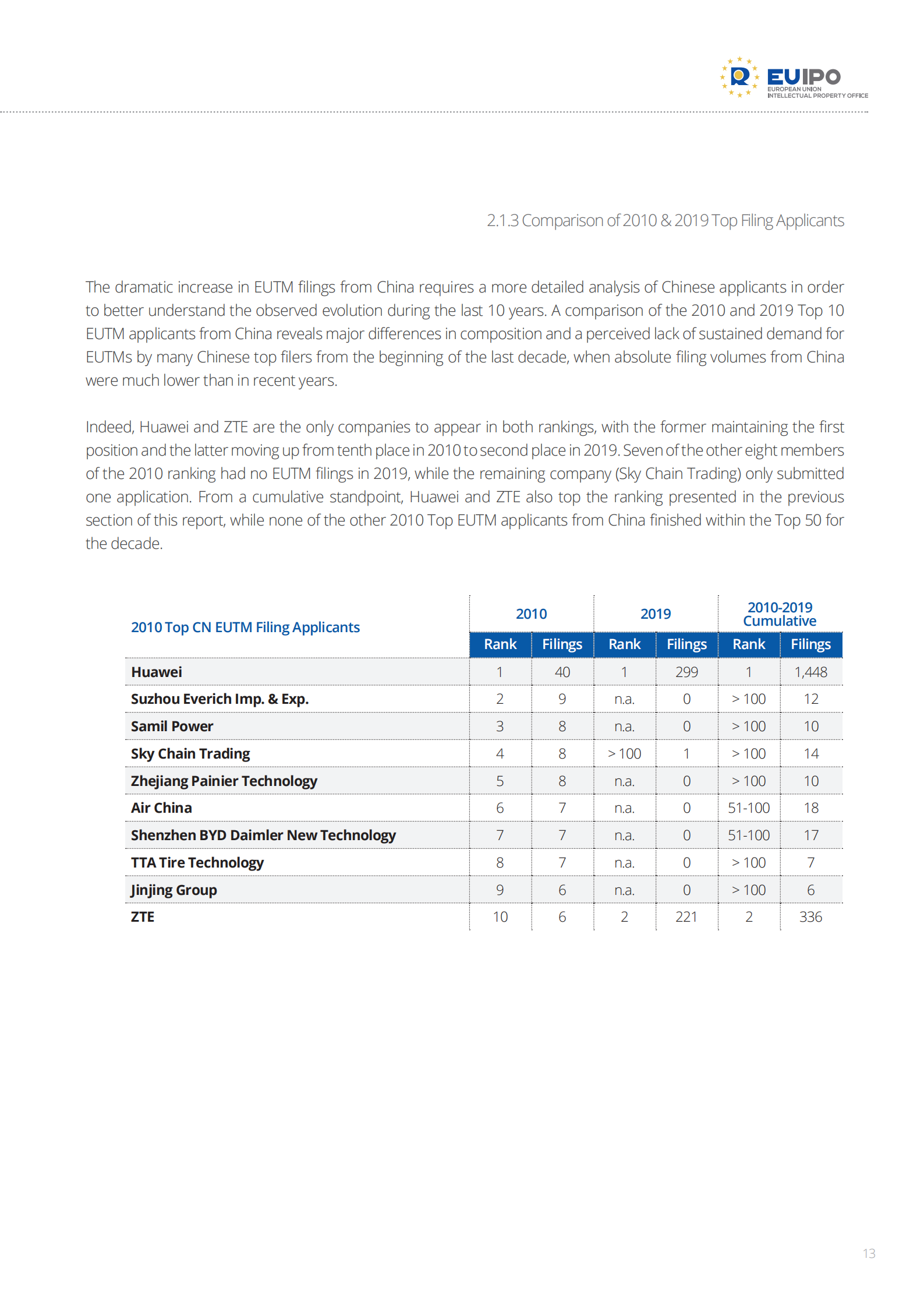 China-EUTM-RCD_2010-2019_Evolution-2020_COVID-19_Impact_Analysis_12.png