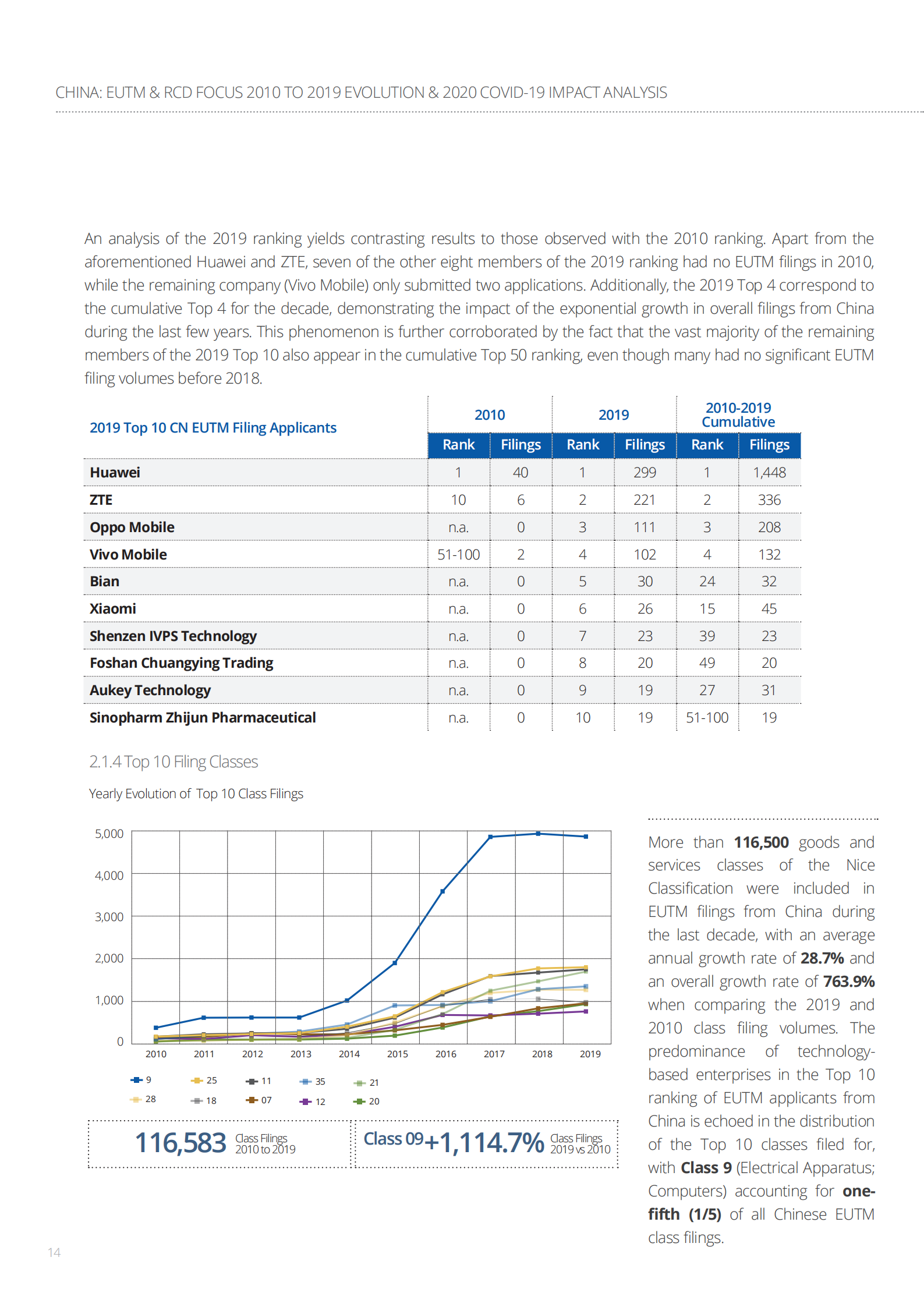 China-EUTM-RCD_2010-2019_Evolution-2020_COVID-19_Impact_Analysis_13.png