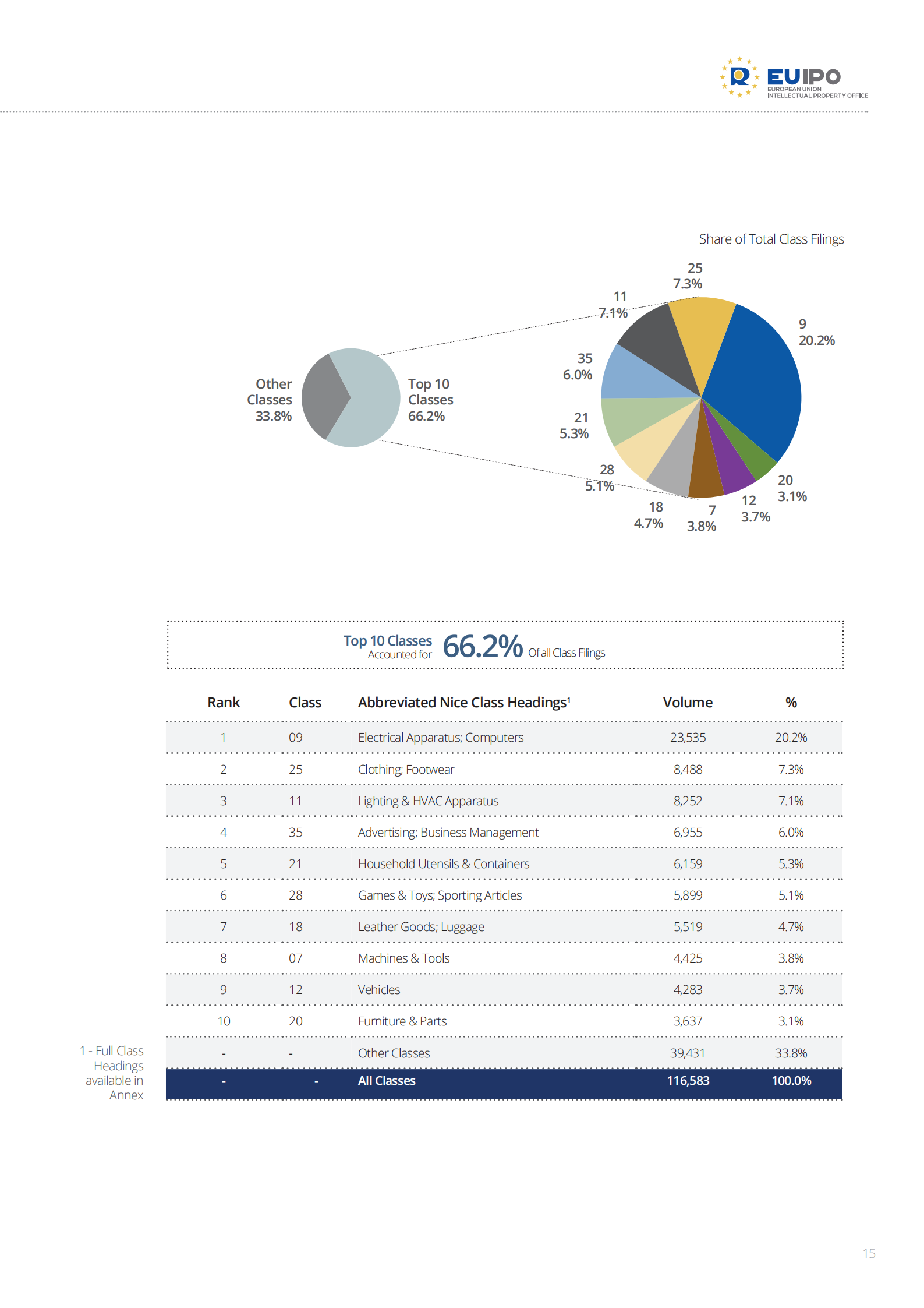 China-EUTM-RCD_2010-2019_Evolution-2020_COVID-19_Impact_Analysis_14.png