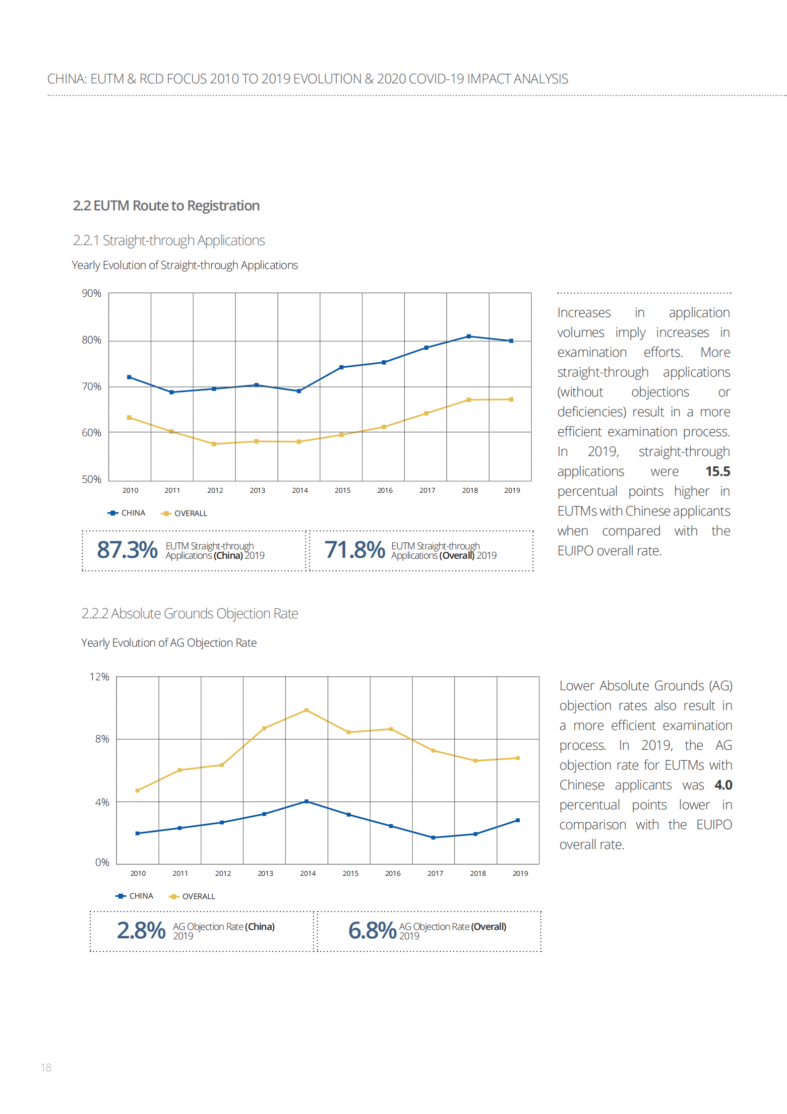 China-EUTM-RCD_2010-2019_Evolution-2020_COVID-19_Impact_Analysis_17.png