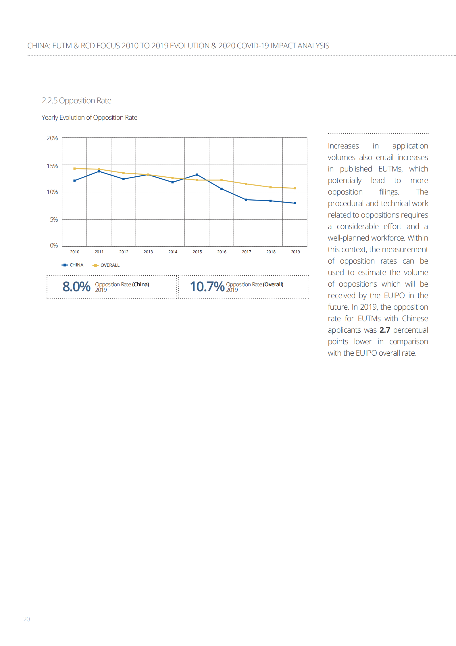 China-EUTM-RCD_2010-2019_Evolution-2020_COVID-19_Impact_Analysis_19.png