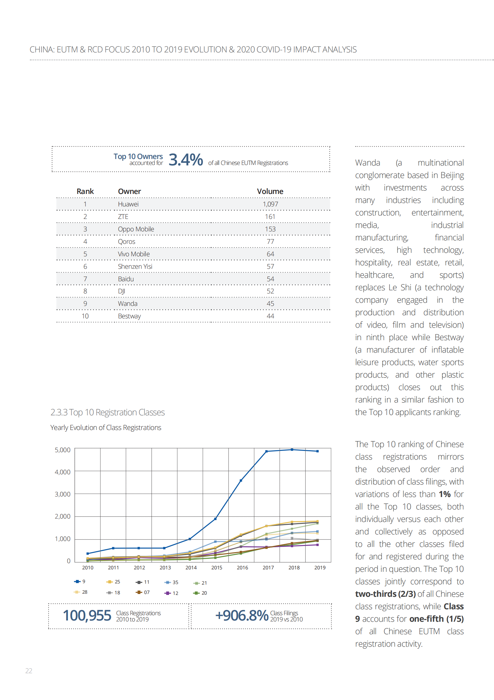 China-EUTM-RCD_2010-2019_Evolution-2020_COVID-19_Impact_Analysis_21.png