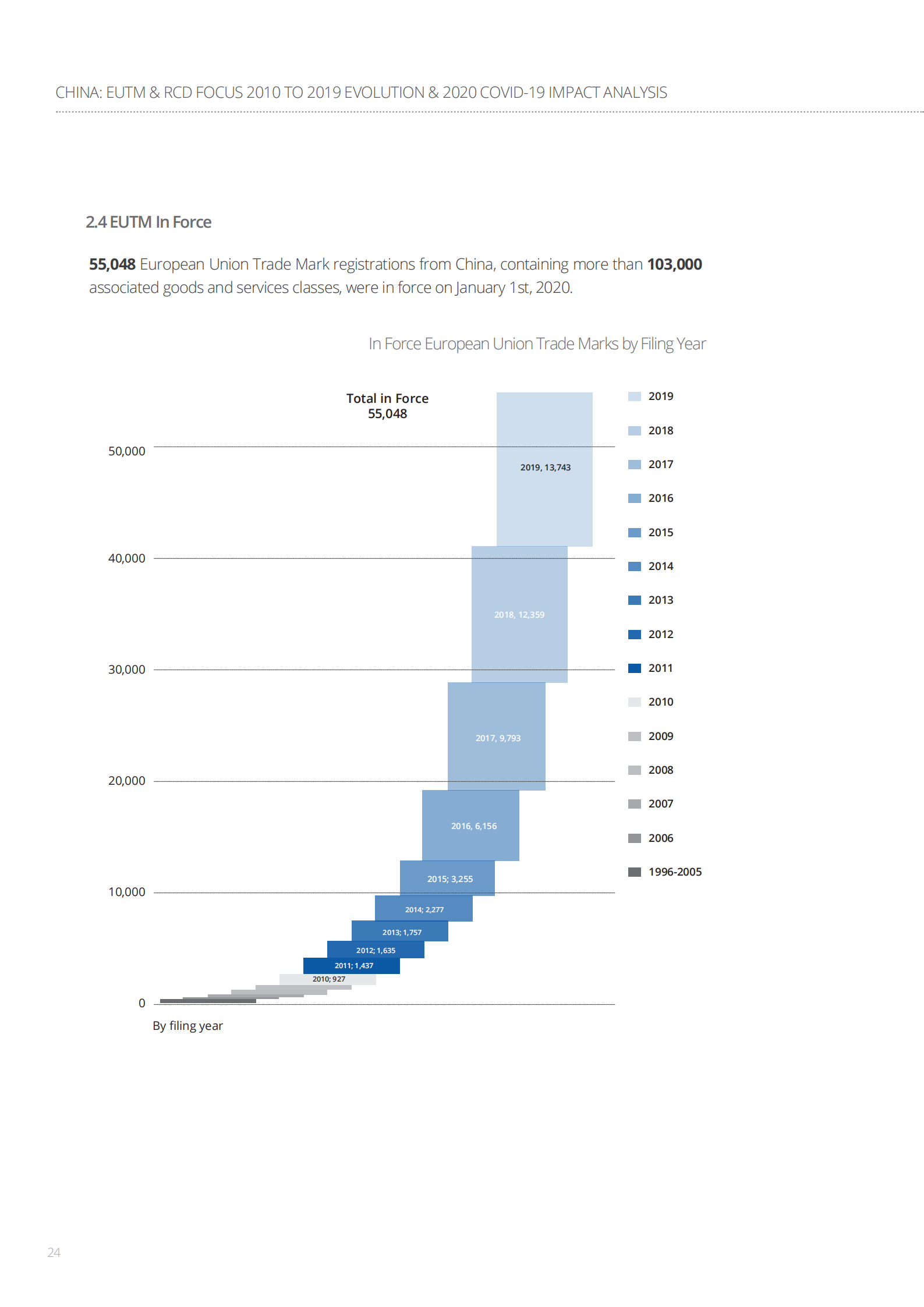 China-EUTM-RCD_2010-2019_Evolution-2020_COVID-19_Impact_Analysis_23.png