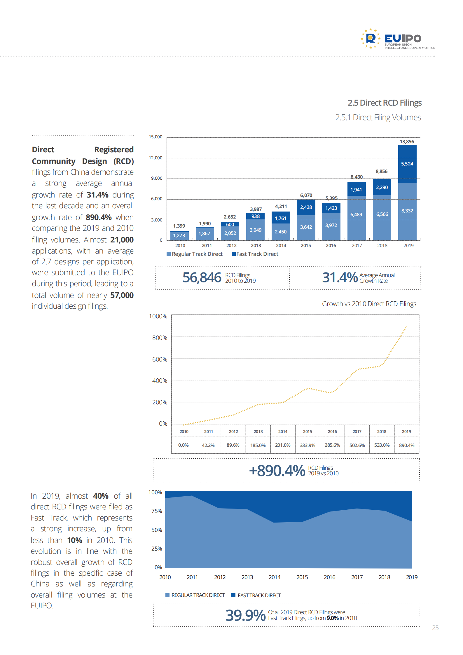 China-EUTM-RCD_2010-2019_Evolution-2020_COVID-19_Impact_Analysis_24.png