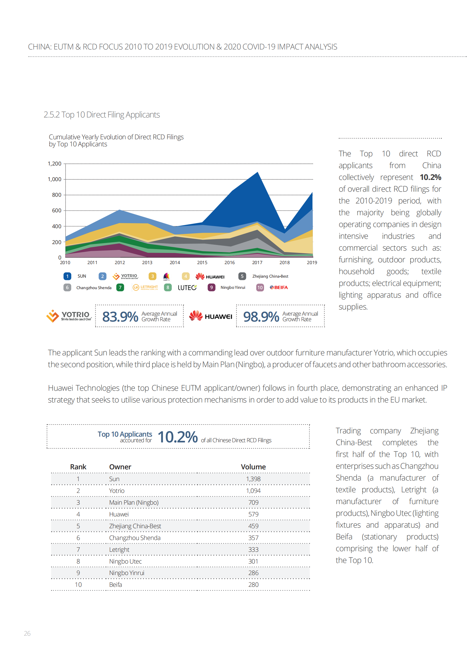 China-EUTM-RCD_2010-2019_Evolution-2020_COVID-19_Impact_Analysis_25.png