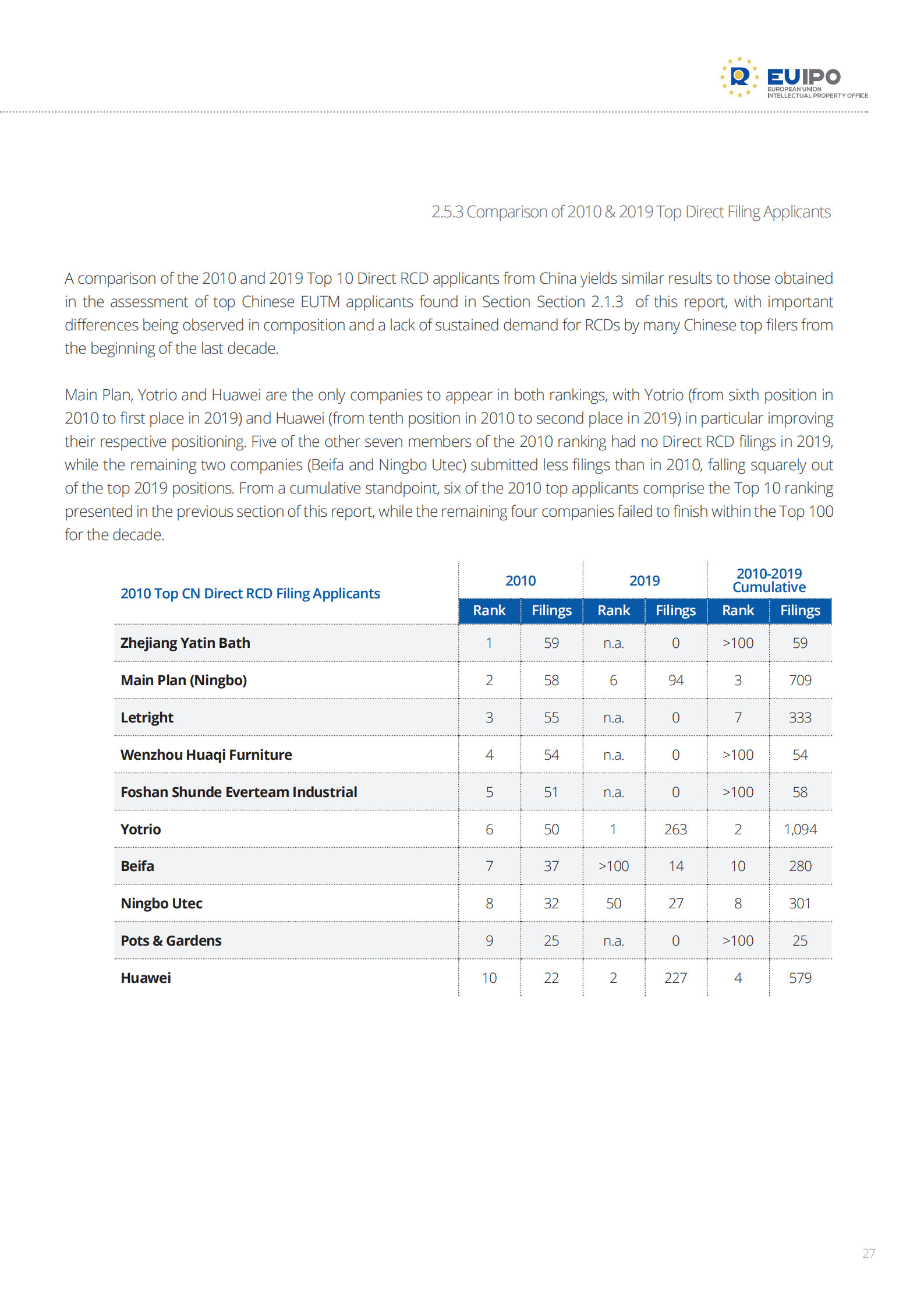 China-EUTM-RCD_2010-2019_Evolution-2020_COVID-19_Impact_Analysis_26.png