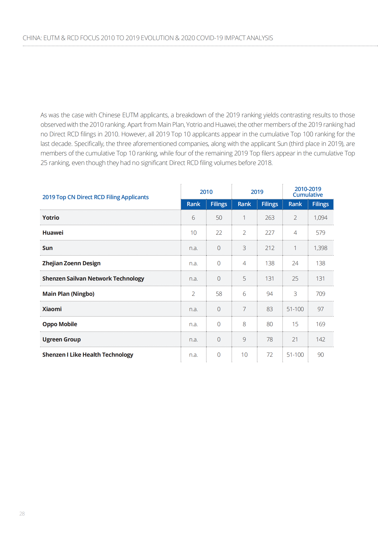 China-EUTM-RCD_2010-2019_Evolution-2020_COVID-19_Impact_Analysis_27.png