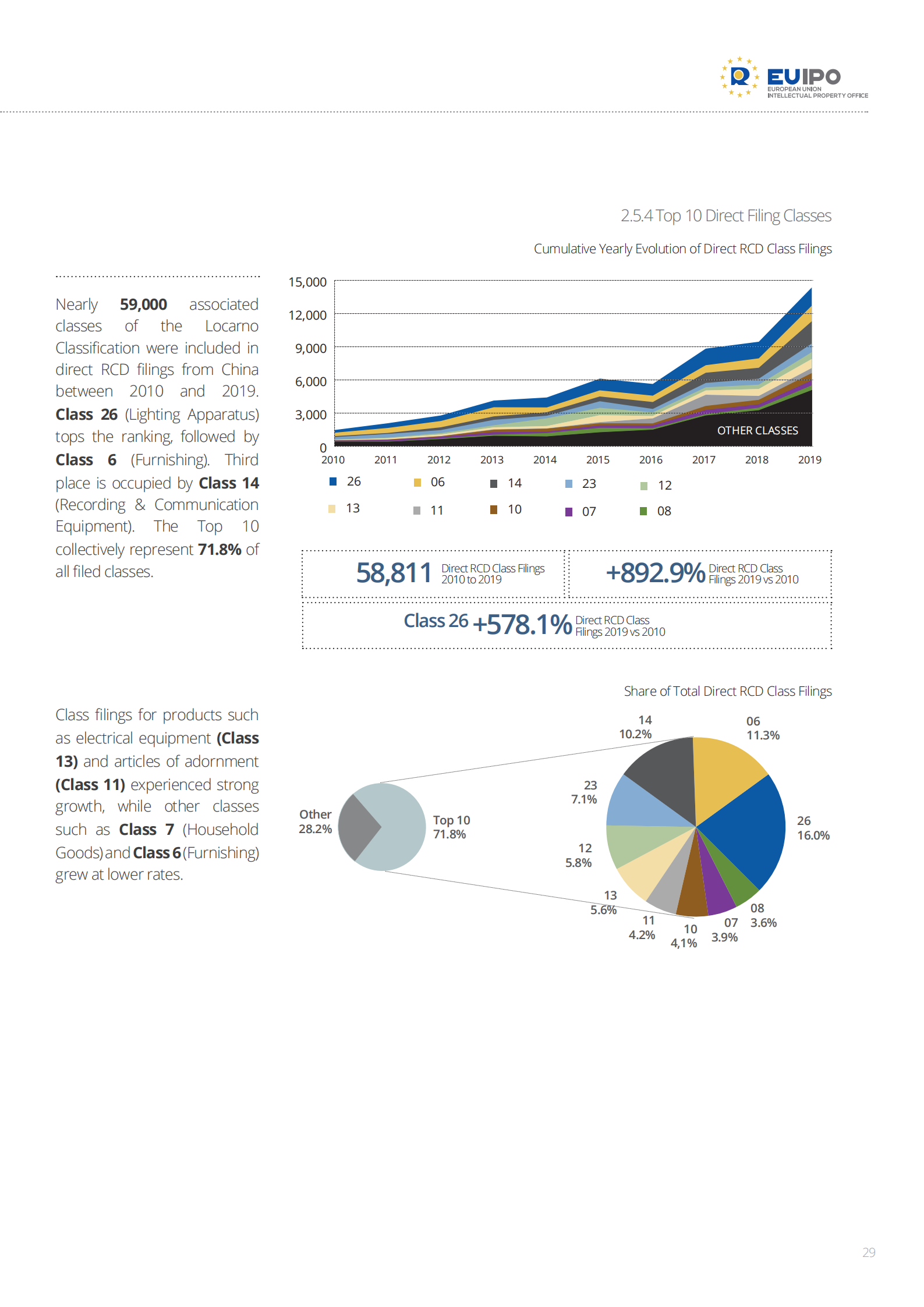 China-EUTM-RCD_2010-2019_Evolution-2020_COVID-19_Impact_Analysis_28.png