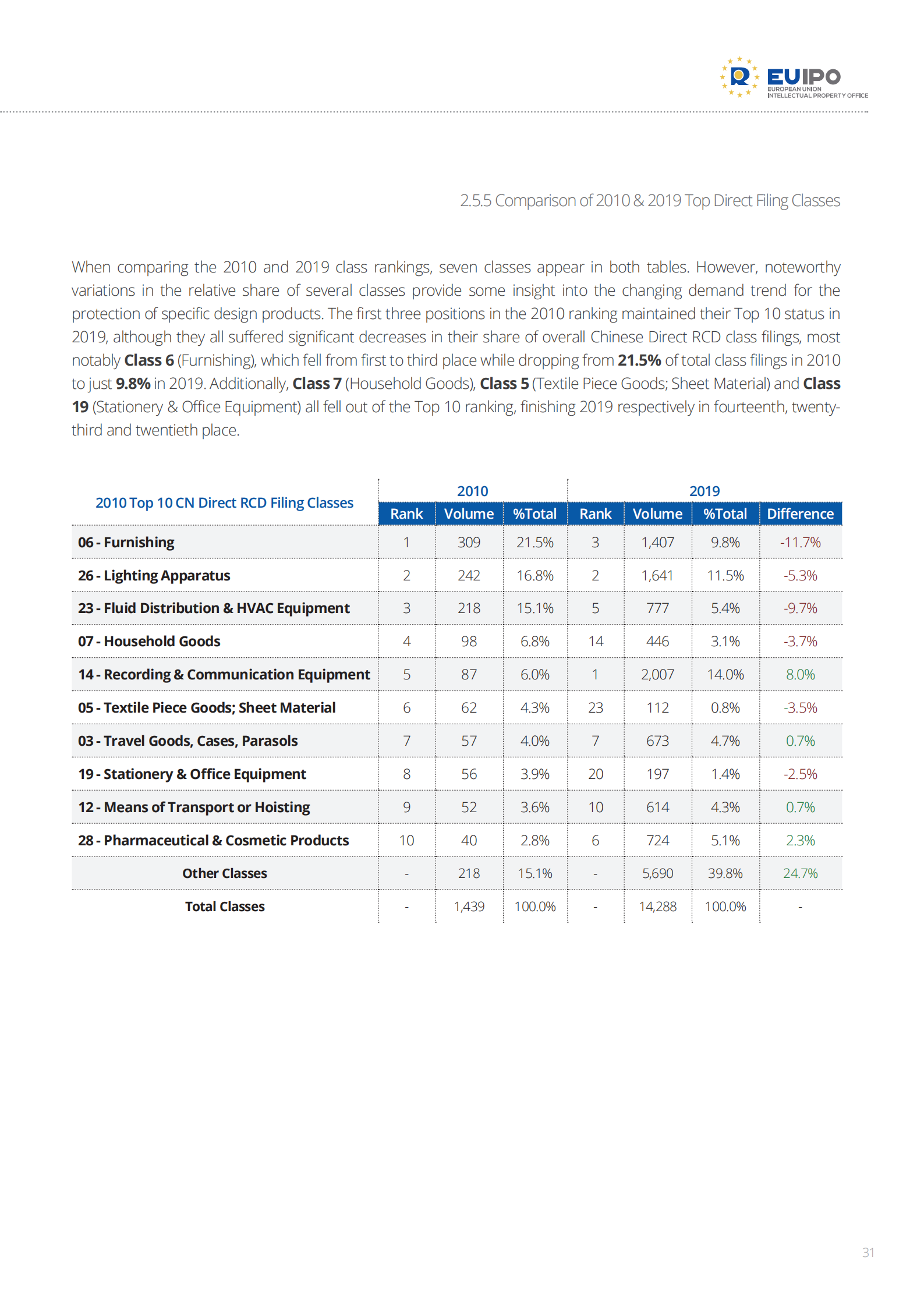 China-EUTM-RCD_2010-2019_Evolution-2020_COVID-19_Impact_Analysis_30.png