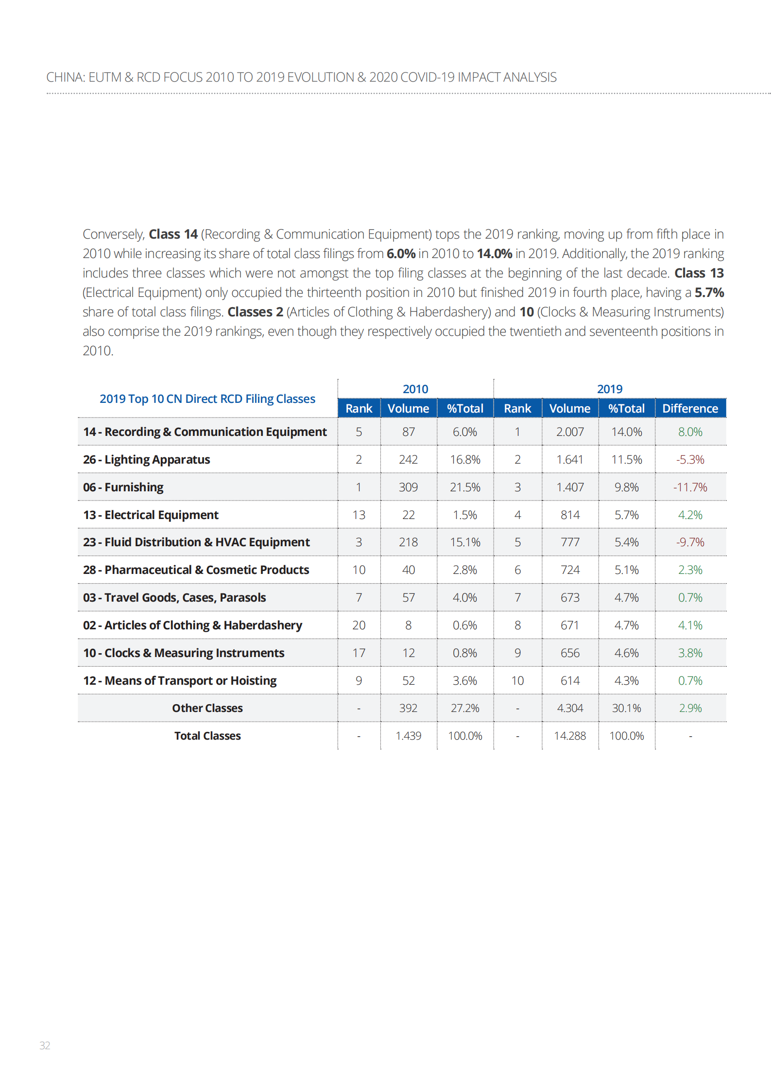 China-EUTM-RCD_2010-2019_Evolution-2020_COVID-19_Impact_Analysis_31.png