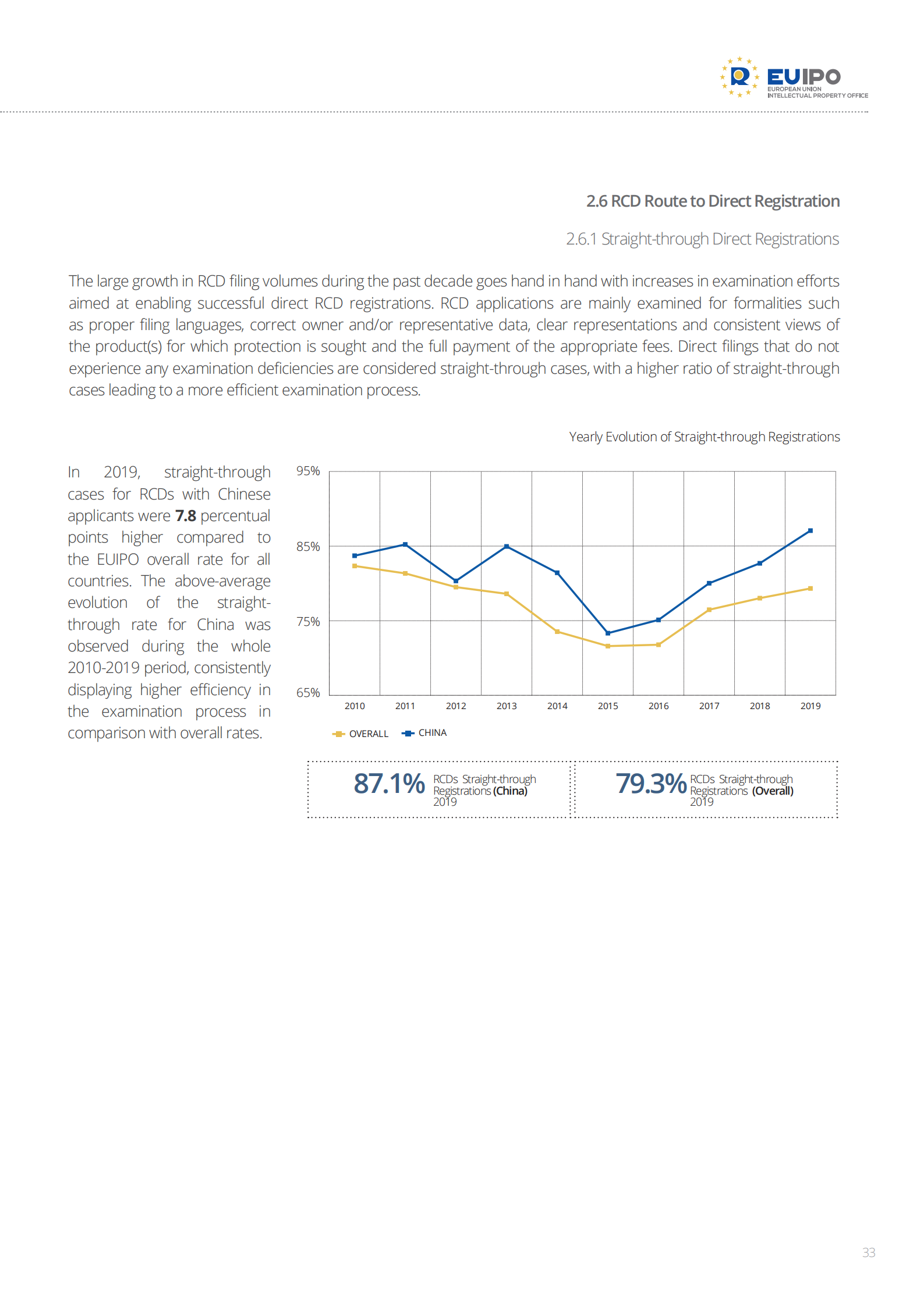 China-EUTM-RCD_2010-2019_Evolution-2020_COVID-19_Impact_Analysis_32.png