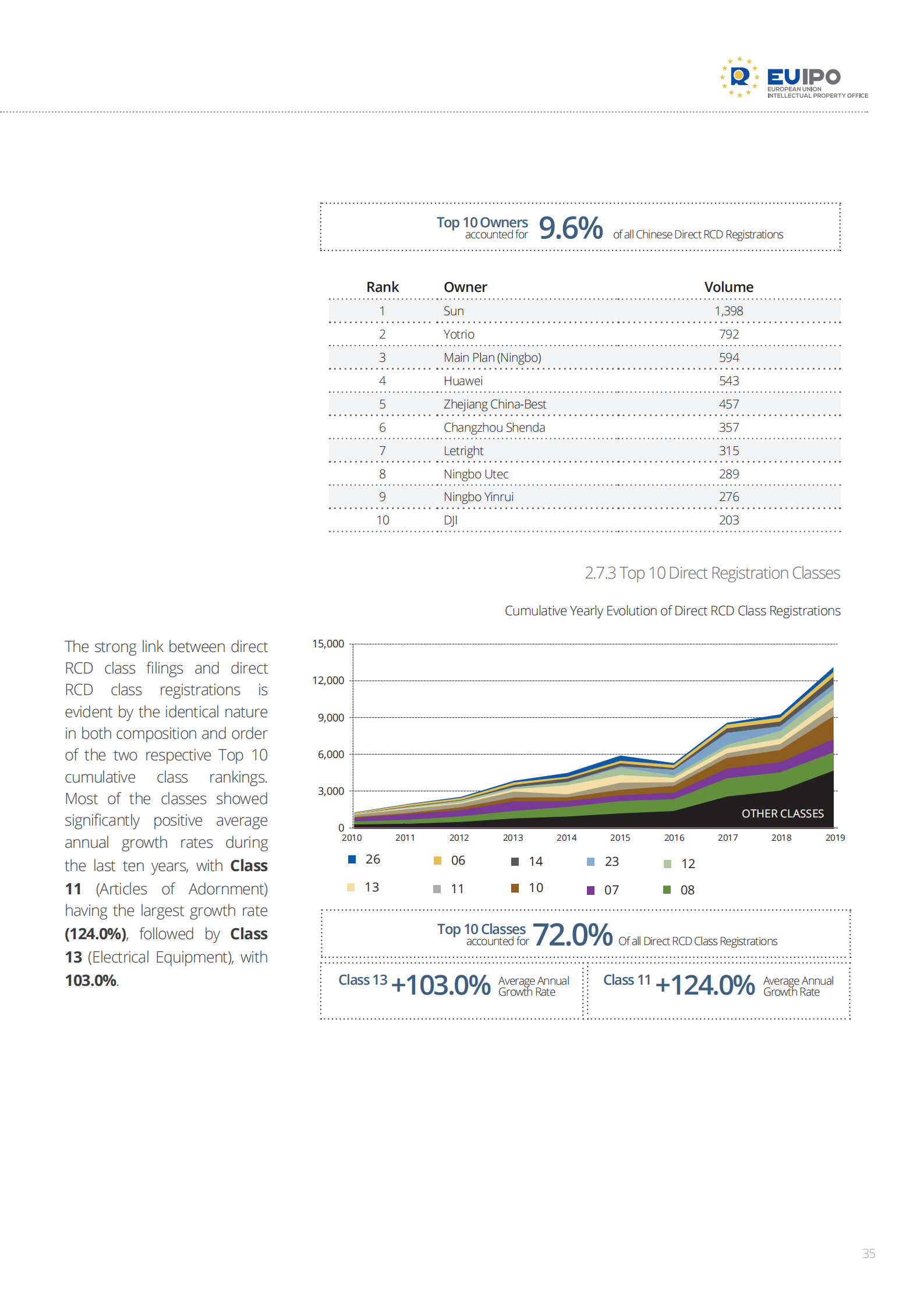 China-EUTM-RCD_2010-2019_Evolution-2020_COVID-19_Impact_Analysis_34.png