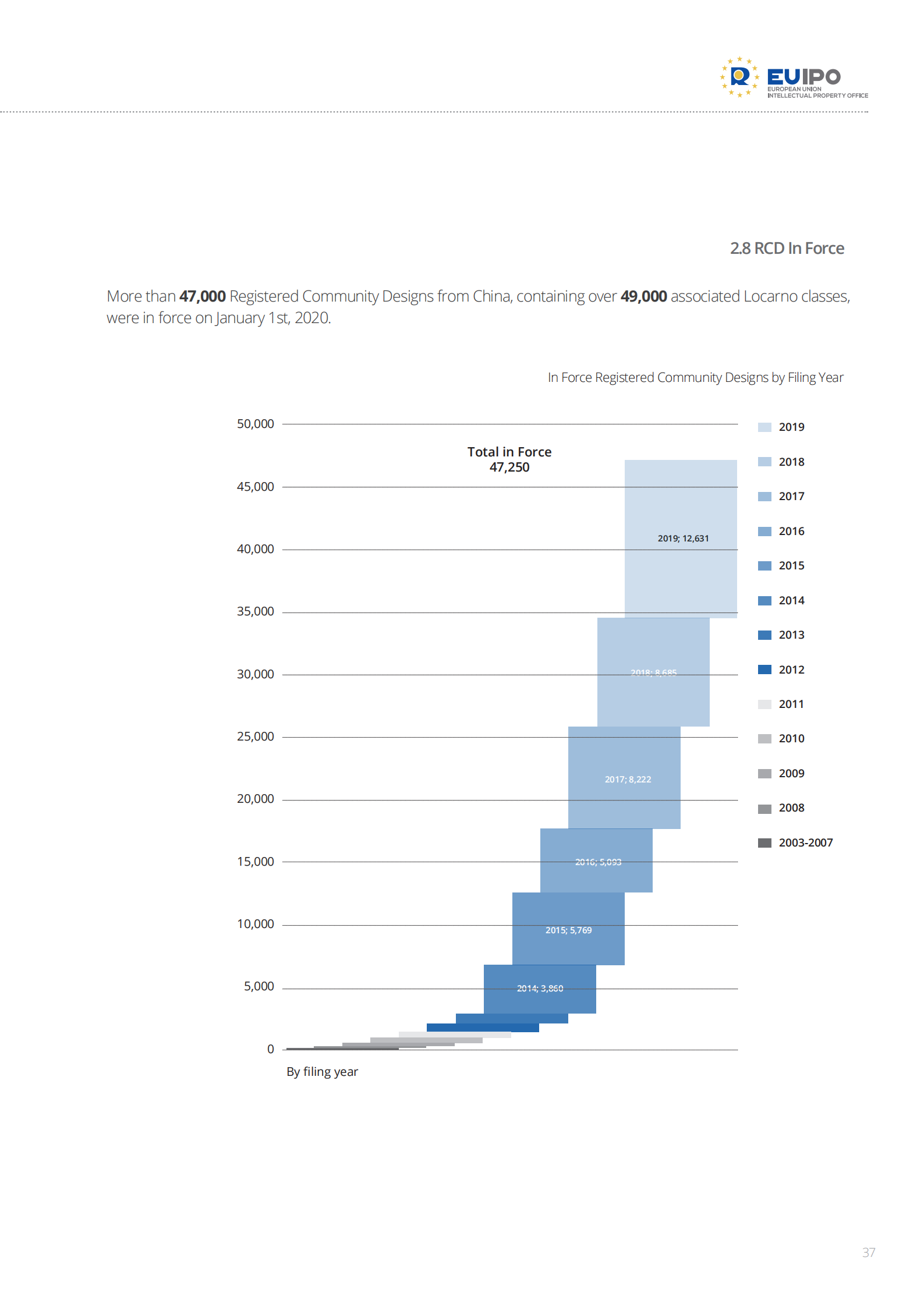 China-EUTM-RCD_2010-2019_Evolution-2020_COVID-19_Impact_Analysis_36.png