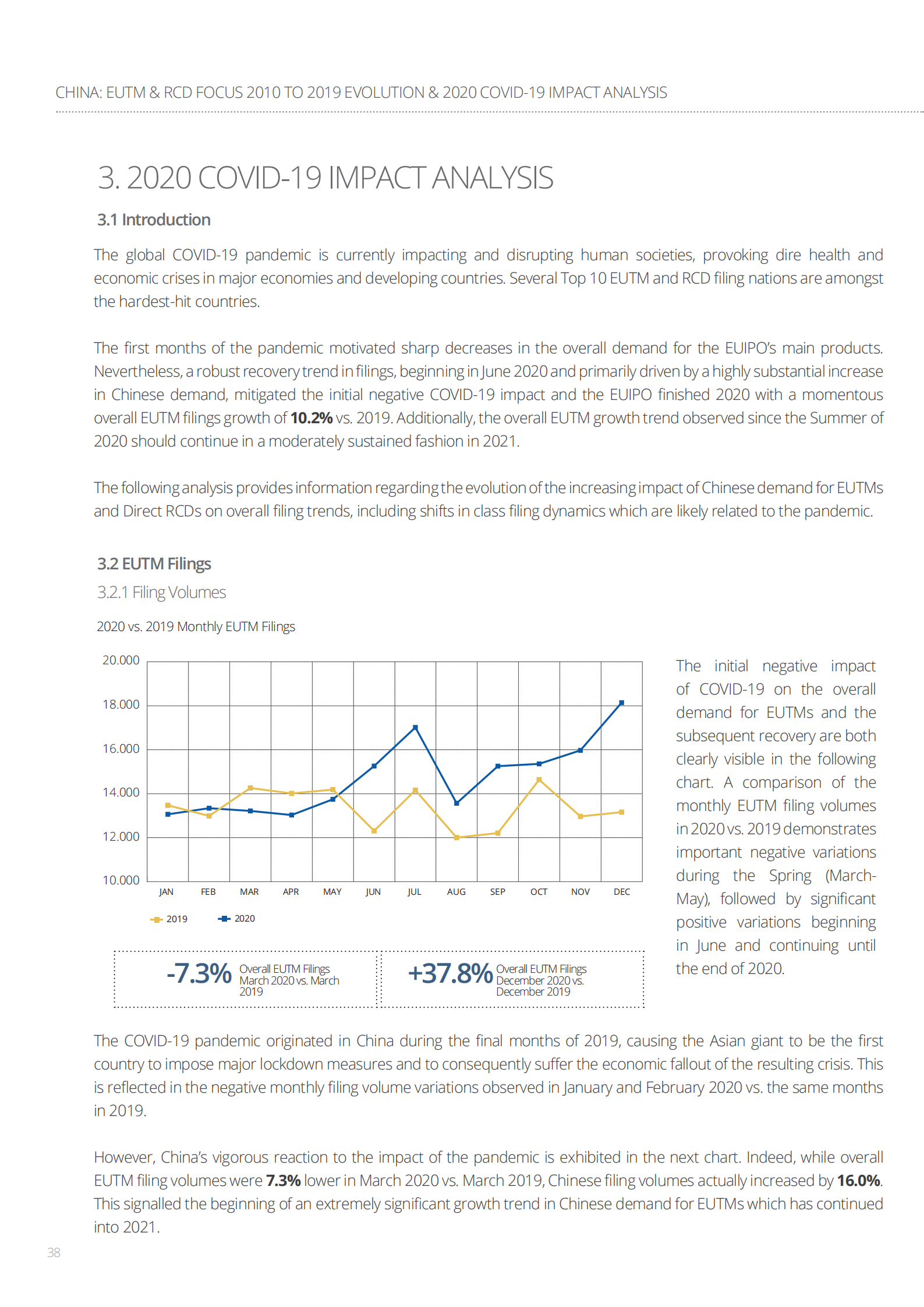 China-EUTM-RCD_2010-2019_Evolution-2020_COVID-19_Impact_Analysis_37.png