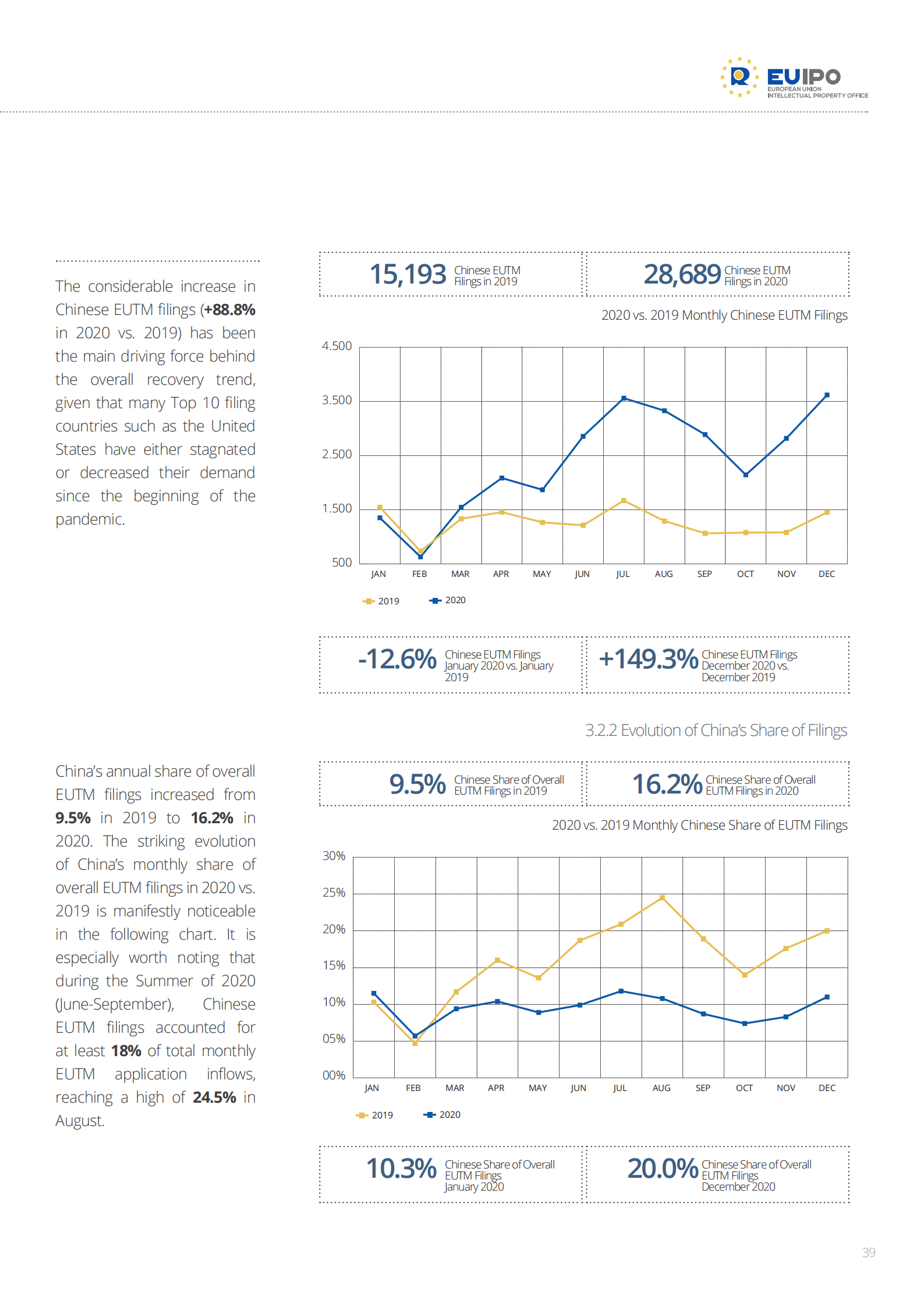 China-EUTM-RCD_2010-2019_Evolution-2020_COVID-19_Impact_Analysis_38.png