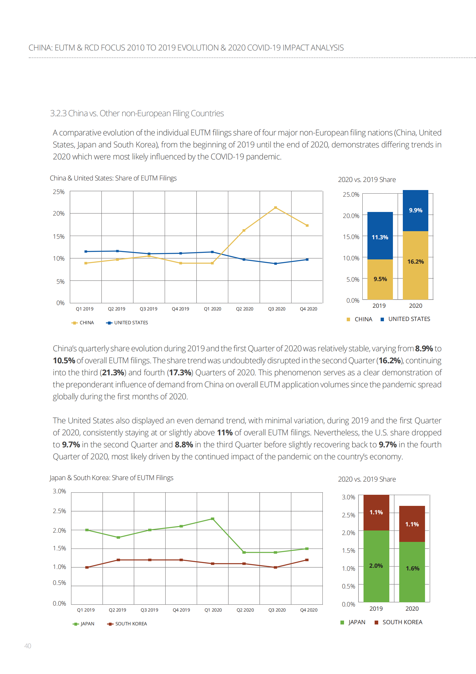 China-EUTM-RCD_2010-2019_Evolution-2020_COVID-19_Impact_Analysis_39.png