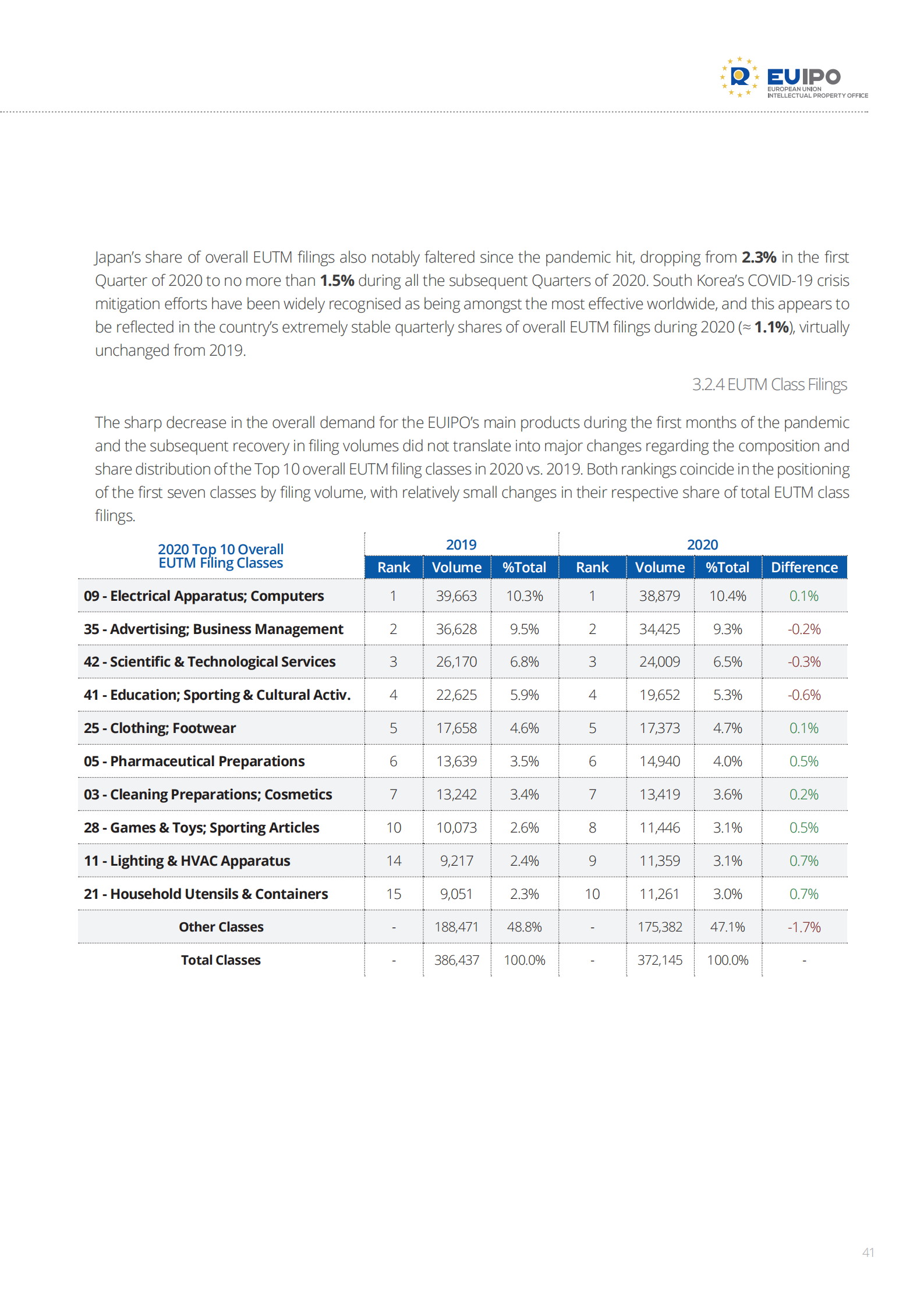 China-EUTM-RCD_2010-2019_Evolution-2020_COVID-19_Impact_Analysis_40.png