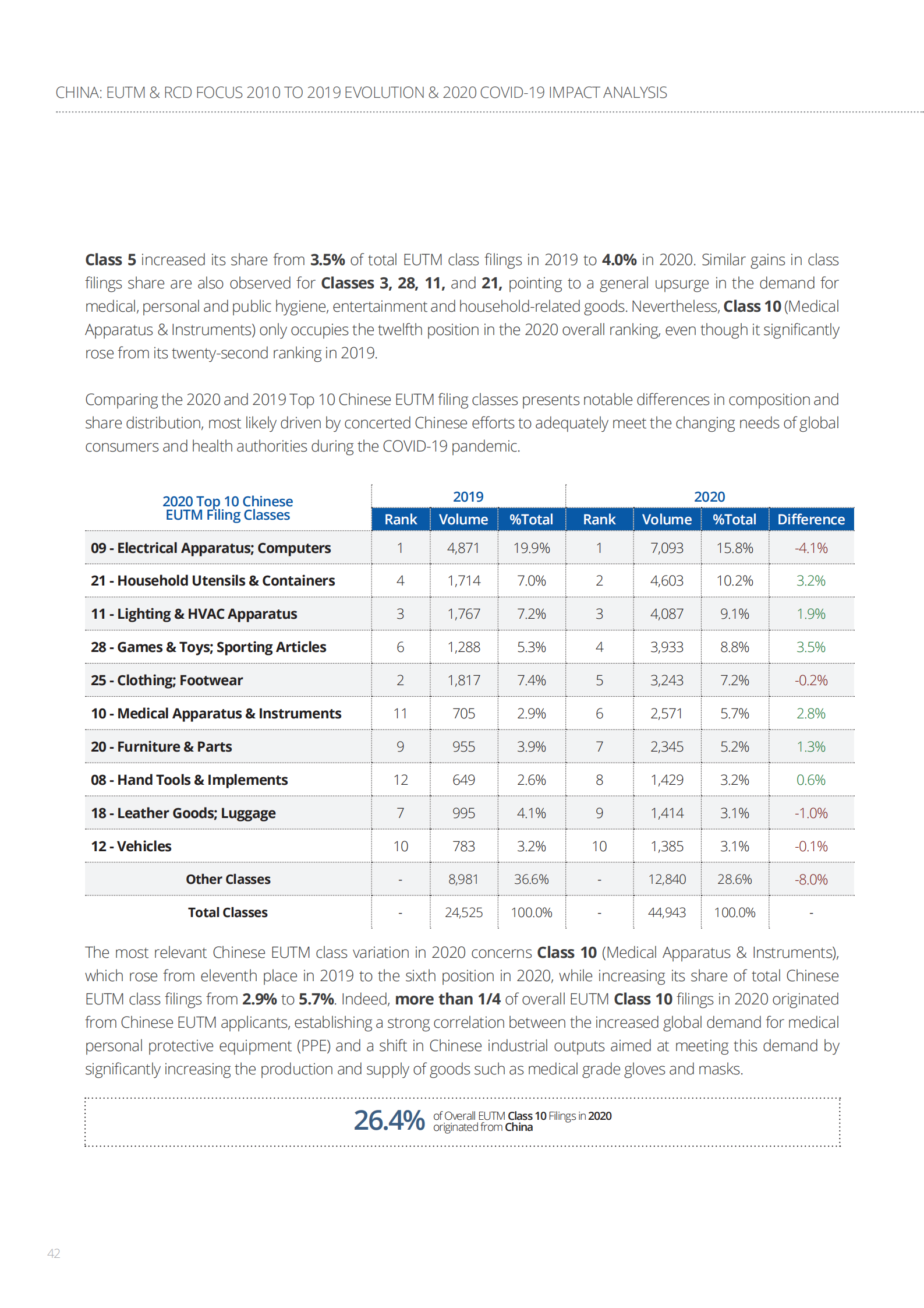 China-EUTM-RCD_2010-2019_Evolution-2020_COVID-19_Impact_Analysis_41.png