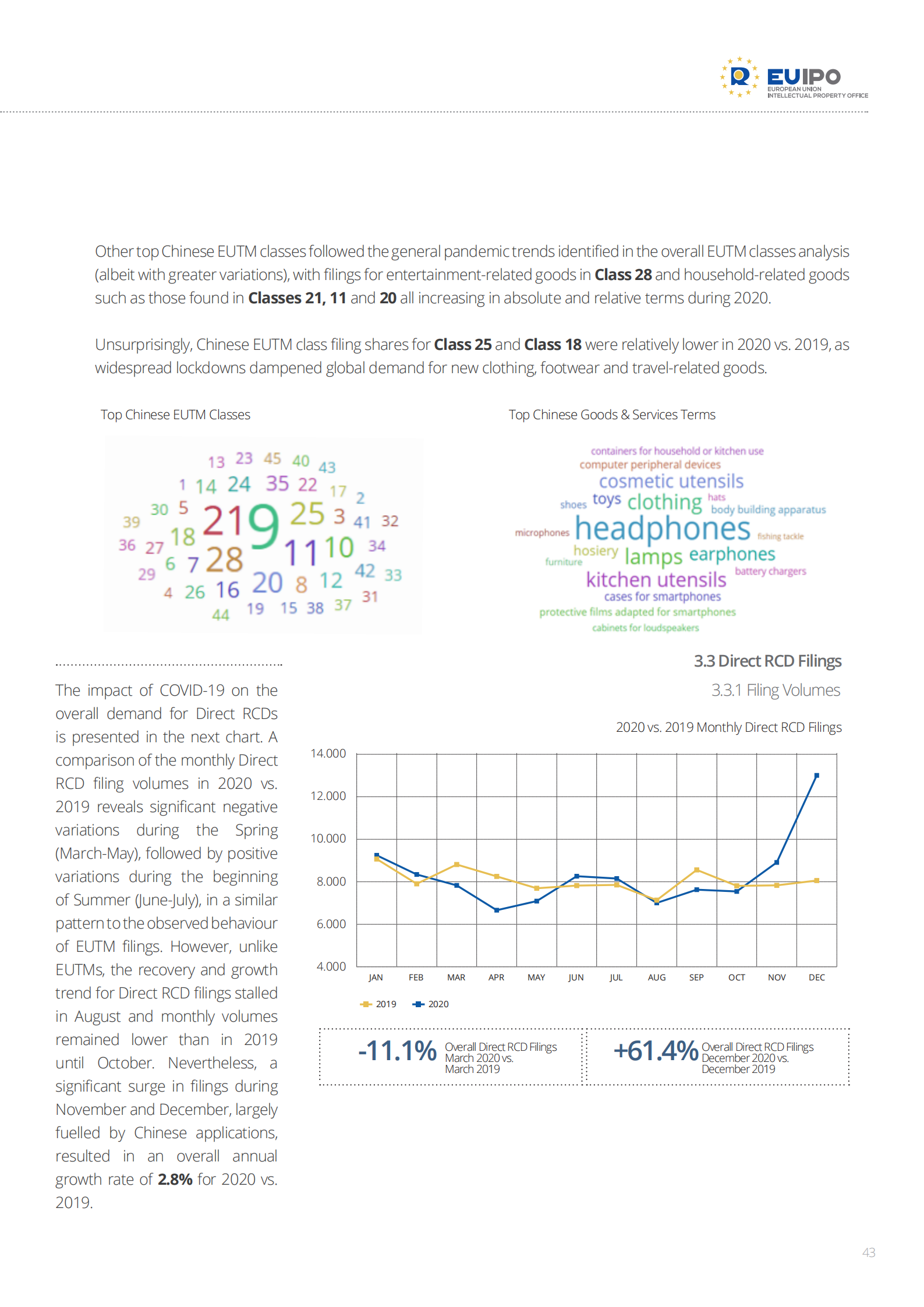 China-EUTM-RCD_2010-2019_Evolution-2020_COVID-19_Impact_Analysis_42.png