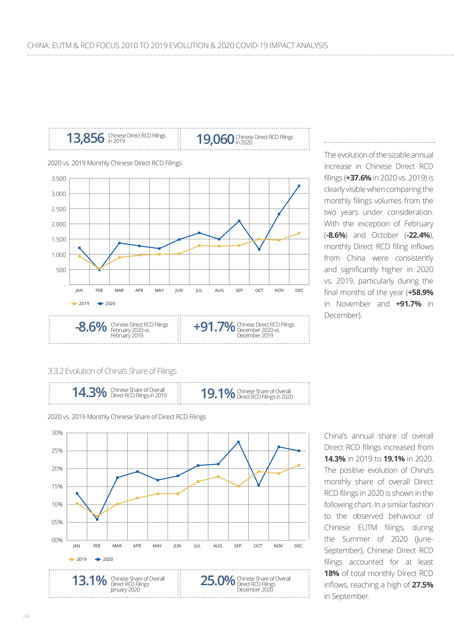 China-EUTM-RCD_2010-2019_Evolution-2020_COVID-19_Impact_Analysis_43.png