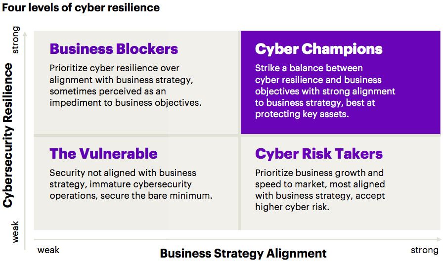 2022-05-08-021719360-Four-levels-of-cyber-resilience.jpg