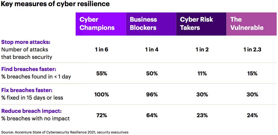 2022-05-08-021959794-Key-measures-of-cyber-resilience.jpg